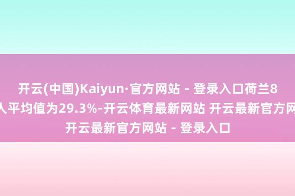 开云(中国)Kaiyun·官方网站 - 登录入口荷兰88.5%……众人平均值为29.3%-开云体育最新网站 开云最新官方网站 - 登录入口
