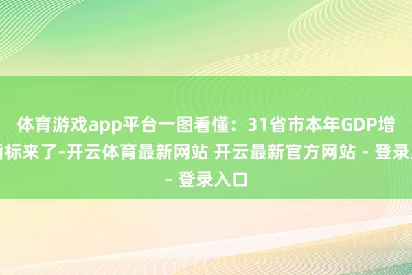 体育游戏app平台一图看懂：31省市本年GDP增长指标来了-开云体育最新网站 开云最新官方网站 - 登录入口